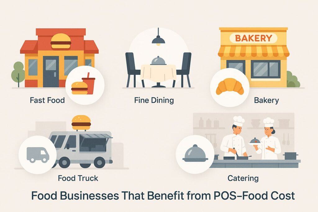 Food Businesses That Benefit from POS-Food Cost Integration